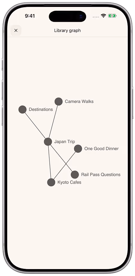 Zenodot's Library graph connecting related travel notes in an iPhone frame